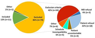 Comparison Between Magnetic Resonance Imaging and Computed Tomography in the Detection and Volumetric Assessment of Lung Nodules: A Prospective Study